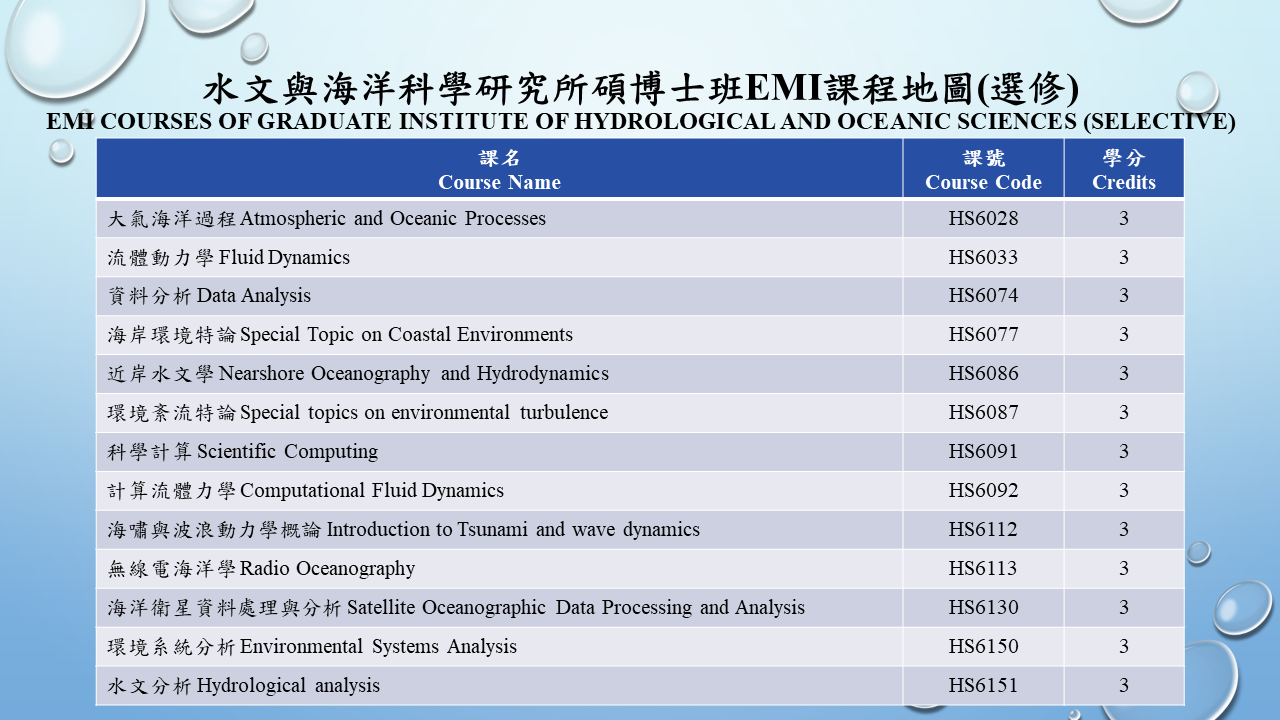 水文與海洋科學研究所博士班EMI課程地圖(選修)