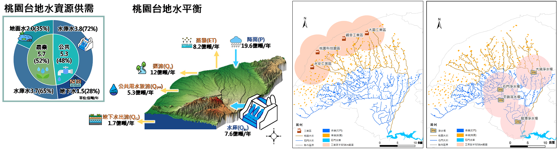 地表水文研究室研究簡介圖片