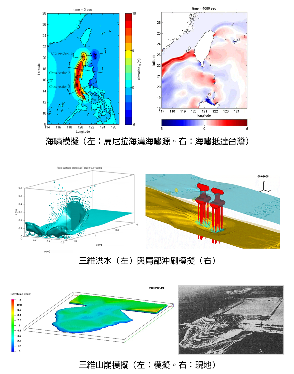 海嘯科學研究室研究簡介圖片