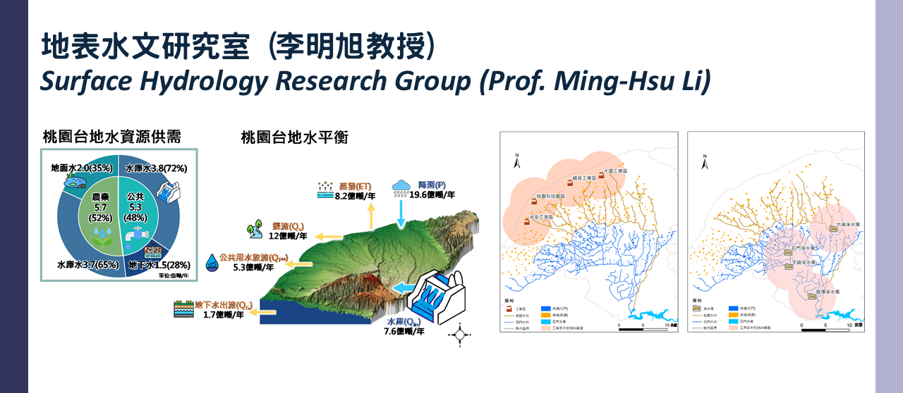 地表水文研究室研究簡介